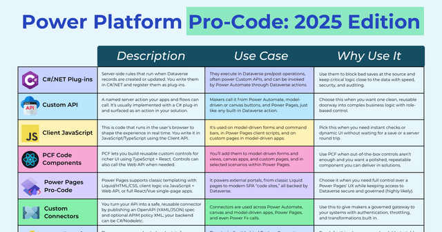 Power Extender Kit Power Platform Pro-Code: Every Extension Point Explained — Powercademy